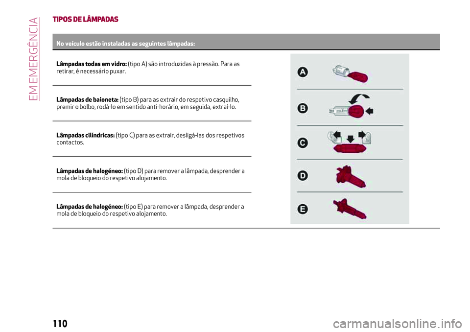 Alfa Romeo MiTo 2019  Manual de Uso e Manutenção (in Portuguese) TIPOS DE LÂMPADAS
No veículo estão instaladas as seguintes lâmpadas:
Lâmpadas todas em vidro:(tipoA) são introduzidas à pressão. Para as
retirar, é necessário puxar.
Lâmpadas de baioneta:(t