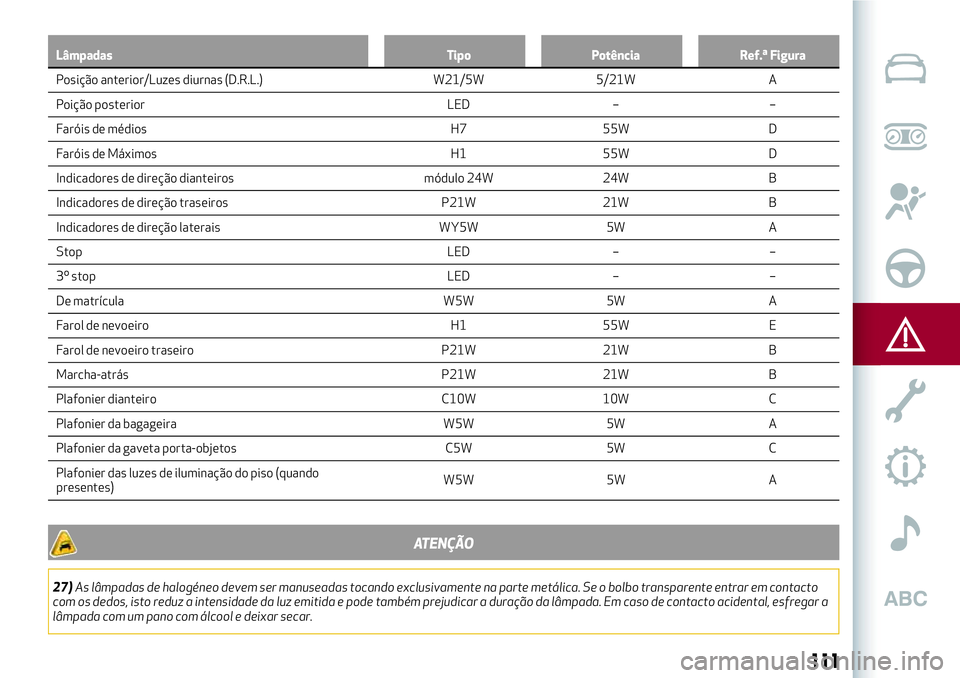 Alfa Romeo MiTo 2019  Manual de Uso e Manutenção (in Portuguese) Lâmpadas Tipo Potência Ref.ª Figura
Posição anterior/Luzes diurnas (D.R.L.) W21/5W 5/21W A
P
oição posterior LED – –
Faróis de médios H7 55W D
Faróis de Máximos H1 55W D
Indicadores de 