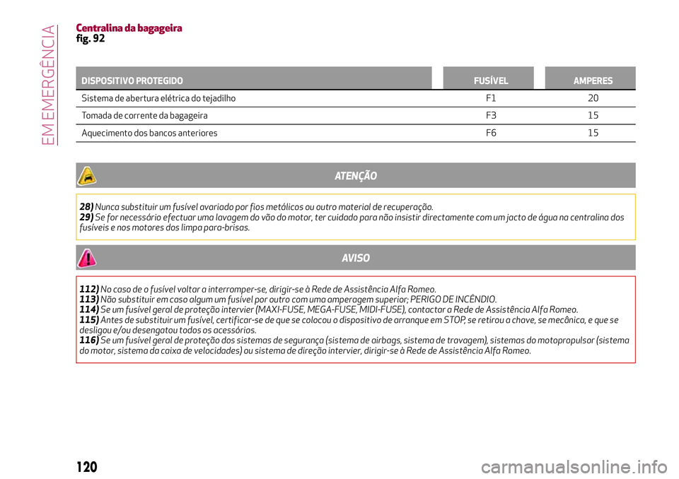 Alfa Romeo MiTo 2019 Manual de Uso e Manutenção (in Portuguese) Centralina da bagageirafig. 92
DISPOSITIVO PROTEGIDO FUSÍVEL AMPERES
Sistema de abertura elétrica do tejadilho F1 20
T
omada de corrente da bagageira F3 15
Aquecimento dos bancos anteriores F6 15
AT Alfa Romeo MiTo 2019 Manual de Uso e Manutenção (in Portuguese) Centralina da bagageirafig. 92
DISPOSITIVO PROTEGIDO FUSÍVEL AMPERES
Sistema de abertura elétrica do tejadilho F1 20
T
omada de corrente da bagageira F3 15
Aquecimento dos bancos anteriores F6 15
AT