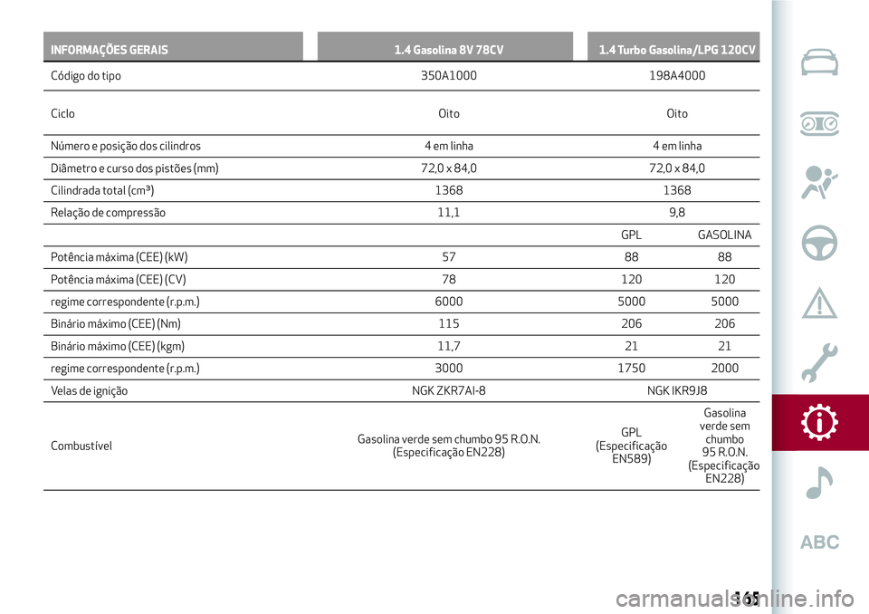 Alfa Romeo MiTo 2019  Manual de Uso e Manutenção (in Portuguese) INFORMAÇÕES GERAIS 1.4 Gasolina 8V 78CV 1.4 Turbo Gasolina/LPG 120CV
Código do tipo 350A1000 198A4000
Ciclo Oito Oito
Número e posição dos cilindros 4 em linha 4 em linha
Diâmetro e curso dos p