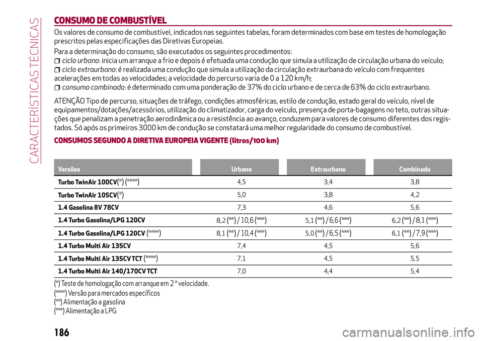 Alfa Romeo MiTo 2019 Manual de Uso e Manutenção (in Portuguese) CONSUMO DE COMBUSTÍVEL
Os valores de consumo de combustível, indicados nas seguintes tabelas, foram determinados com base em testes de homologação
prescritos pelas especificações das Diretivas E Alfa Romeo MiTo 2019 Manual de Uso e Manutenção (in Portuguese) CONSUMO DE COMBUSTÍVEL
Os valores de consumo de combustível, indicados nas seguintes tabelas, foram determinados com base em testes de homologação
prescritos pelas especificações das Diretivas E