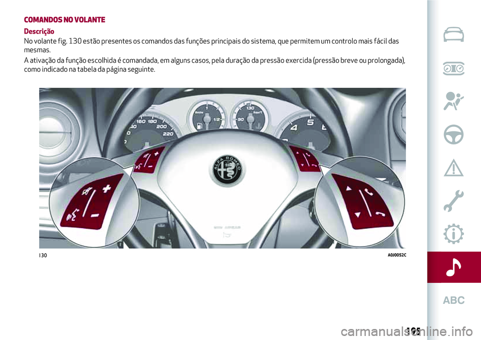 Alfa Romeo MiTo 2019  Manual de Uso e Manutenção (in Portuguese) COMANDOS NO VOLANTE
Descrição
No volante fig. 130 estão presentes os comandos das funções principais do sistema, que permitem um controlo mais fácil das
mesmas.
A ativação da função escolhid