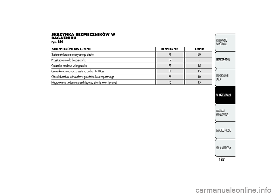 Alfa Romeo MiTo 2013  Instrukcja obsługi (in Polish) SKRZYNKA BEZPIECZNIKÓW W
BAGAŻNIKUrys. 154ZABEZPIECZONE URZĄDZENIE BEZPIECZNIK AMPER
System otwierania elektrycznego dachu F1 20
Przystosowanie do bezpiecznikaF2 -
Gniazdko prądowe w bagażnikuF3 