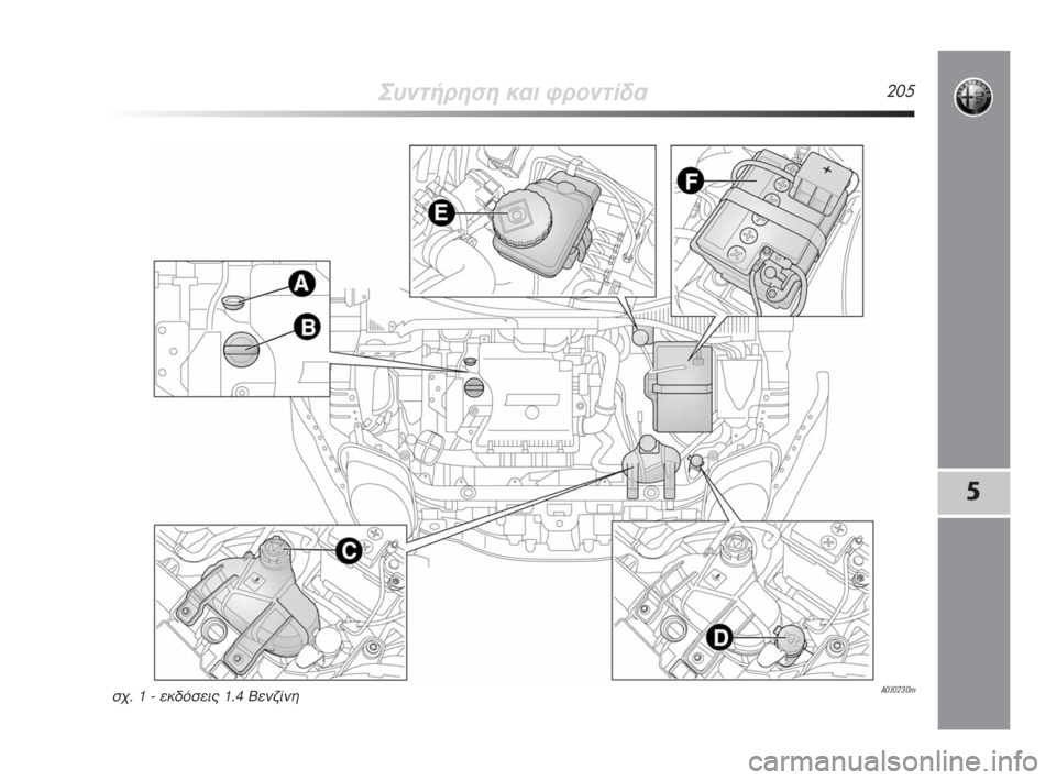 Alfa Romeo MiTo 2009  ΒΙΒΛΙΟ ΧΡΗΣΗΣ ΚΑΙ ΣΥΝΤΗΡΗΣΗΣ (in Greek) ™˘ÓÙ‹ÚËÛË Î·È ÊÚÔÓÙ›‰·205
5
A0J0230mÛ¯. 1 - ÂÎ‰ﬁÛÂÈ˜ 1.4 μÂÓ˙›ÓË
197-220 Alfa GR MiTo  23-07-2008  9:50  Pagina 205 