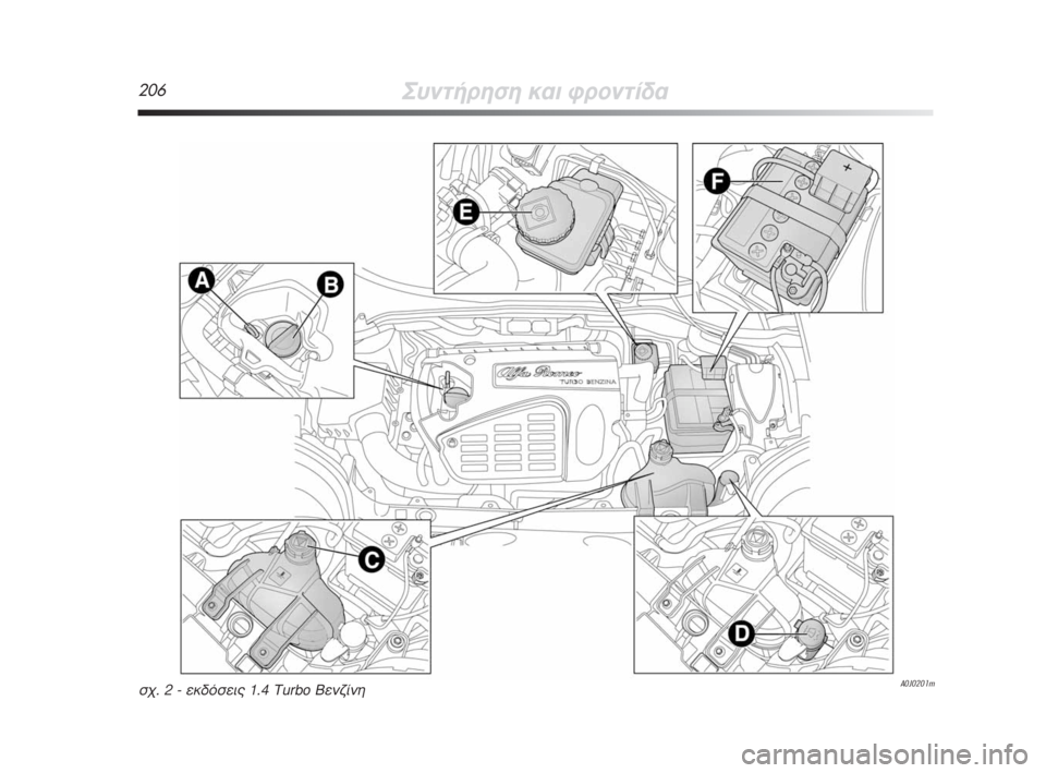Alfa Romeo MiTo 2009  ΒΙΒΛΙΟ ΧΡΗΣΗΣ ΚΑΙ ΣΥΝΤΗΡΗΣΗΣ (in Greek) 206™˘ÓÙ‹ÚËÛË Î·È ÊÚÔÓÙ›‰·
A0J0201mÛ¯. 2 - ÂÎ‰ﬁÛÂÈ˜ 1.4 Turbo μÂÓ˙›ÓË
197-220 Alfa GR MiTo  23-07-2008  9:50  Pagina 206 