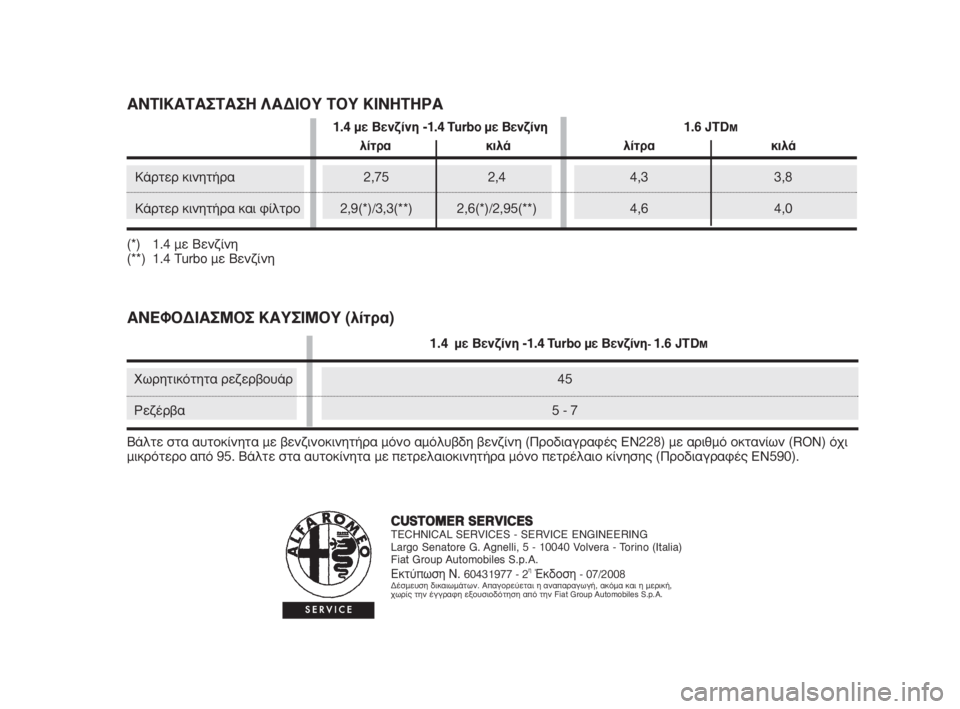 Alfa Romeo MiTo 2009  ΒΙΒΛΙΟ ΧΡΗΣΗΣ ΚΑΙ ΣΥΝΤΗΡΗΣΗΣ (in Greek) CUSTOMER SERVICESTECHNICAL SERVICES - SERVICE ENGINEERING
Largo Senatore G. Agnelli, 5 - 10040 Volvera - Torino (Italia)
Fiat Group Automobiles S.p.A.
∂ÎÙ‡ˆÛË N. 60431977 - 2ËŒÎ‰ÔÛ