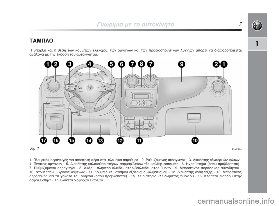 Alfa Romeo MiTo 2009  ΒΙΒΛΙΟ ΧΡΗΣΗΣ ΚΑΙ ΣΥΝΤΗΡΗΣΗΣ (in Greek) °ÓˆÚÈÌ›· ÌÂ ÙÔ ·˘ÙÔÎ›ÓËÙÔ7
1Δ∞ª¶§√
∏ ‡·ÚÍË Î·È Ë ı¤ÛË ÙˆÓ ÎÔ˘ÌÈÒÓ ÂÏ¤Á¯Ô˘, ÙˆÓ ÔÚÁ¿ÓˆÓ Î·È ÙˆÓ ÚÔÂÈ‰Ô
