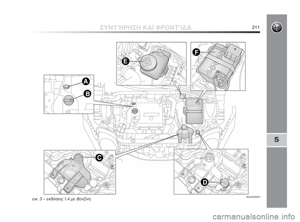 Alfa Romeo MiTo 2010  ΒΙΒΛΙΟ ΧΡΗΣΗΣ ΚΑΙ ΣΥΝΤΗΡΗΣΗΣ (in Greek) 5
ΣΥΝΤΉΡΗΣΗ ΚΑΙ ΦΡΟΝΤΊΔΑ211
A0J0230mεικ. 3 – εκδόσεις 1.4 με Βενζίνη
201-226 Alfa MiTo EL 2ed  1-02-2010  14:24  Pagina 211 