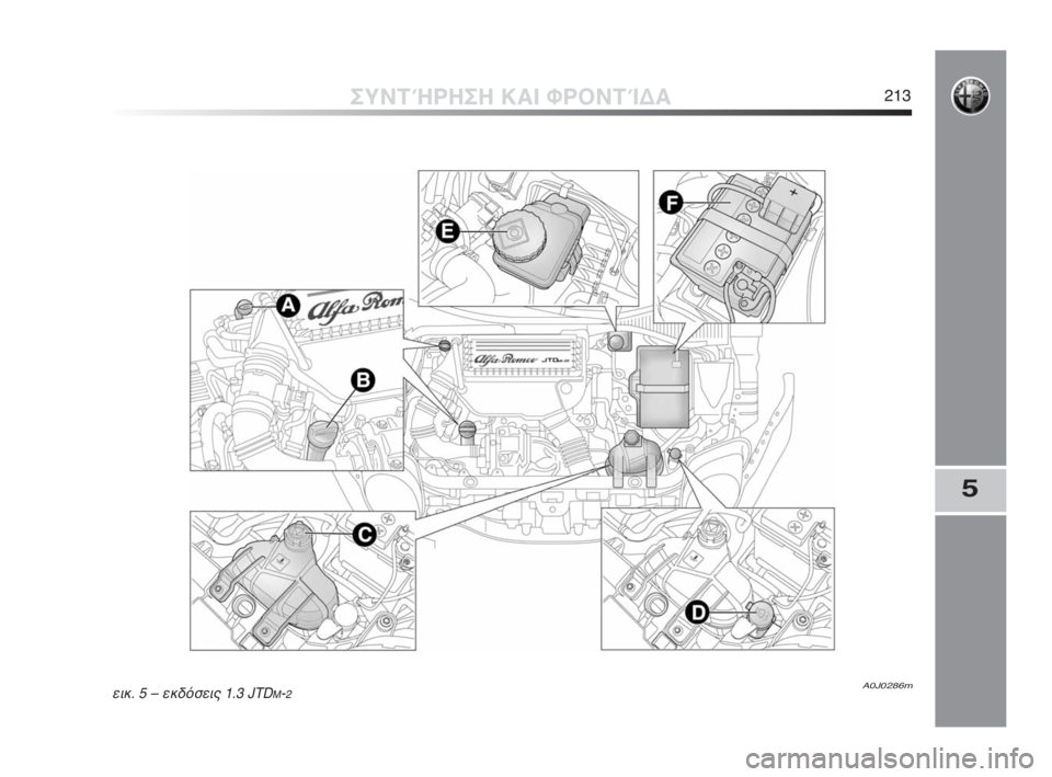 Alfa Romeo MiTo 2010  ΒΙΒΛΙΟ ΧΡΗΣΗΣ ΚΑΙ ΣΥΝΤΗΡΗΣΗΣ (in Greek) 5
ΣΥΝΤΉΡΗΣΗ ΚΑΙ ΦΡΟΝΤΊΔΑ213
A0J0286mεικ. 5 – εκδόσεις 1.3 JTDM-2
201-226 Alfa MiTo EL 2ed  1-02-2010  14:24  Pagina 213 