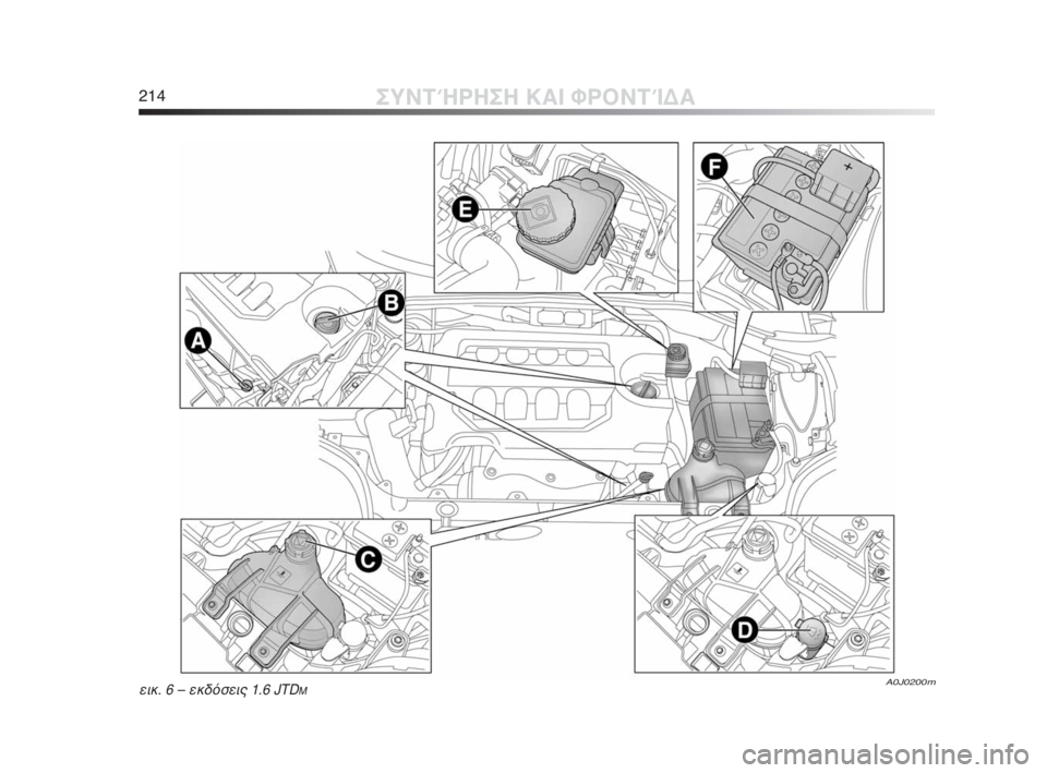 Alfa Romeo MiTo 2010  ΒΙΒΛΙΟ ΧΡΗΣΗΣ ΚΑΙ ΣΥΝΤΗΡΗΣΗΣ (in Greek) 214ΣΥΝΤΉΡΗΣΗ ΚΑΙ ΦΡΟΝΤΊΔΑ
A0J0200mεικ. 6 – εκδόσεις 1.6 JTDM
201-226 Alfa MiTo EL 2ed  1-02-2010  14:24  Pagina 214 
