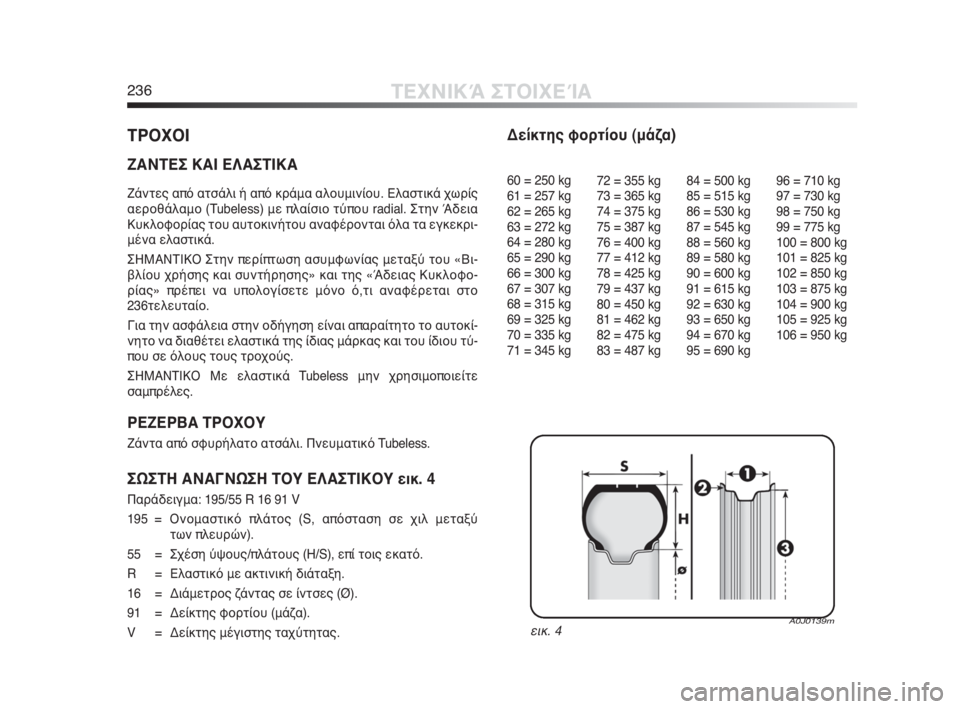Alfa Romeo MiTo 2010 ΒΙΒΛΙΟ ΧΡΗΣΗΣ ΚΑΙ ΣΥΝΤΗΡΗΣΗΣ (in Greek) 236ΤΕΧΝΙΚΆ ΣΤΟΙΧΕΊΑ
ΤΡΟΧΟΙ
ΖΑΝΤΕΣ ΚΑΙ ΕΛΑΣΤΙΚΑ
Ζάντες από ατσάλι ή από κράμα αλουμινίου. Ελαστικά χωρίς
αεροθ Alfa Romeo MiTo 2010 ΒΙΒΛΙΟ ΧΡΗΣΗΣ ΚΑΙ ΣΥΝΤΗΡΗΣΗΣ (in Greek) 236ΤΕΧΝΙΚΆ ΣΤΟΙΧΕΊΑ
ΤΡΟΧΟΙ
ΖΑΝΤΕΣ ΚΑΙ ΕΛΑΣΤΙΚΑ
Ζάντες από ατσάλι ή από κράμα αλουμινίου. Ελαστικά χωρίς
αεροθ