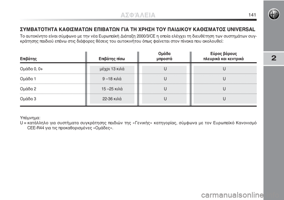Alfa Romeo MiTo 2011  ΒΙΒΛΙΟ ΧΡΗΣΗΣ ΚΑΙ ΣΥΝΤΗΡΗΣΗΣ (in Greek) 2
ΣΥΜΒΑΤΟΤΗΤΑ ΚΑΘΙΣΜΑΤΩΝ ΕΠΙΒΑΤΩΝ ΓΙΑ ΤΗ ΧΡΗΣΗ ΤΟΥ ΠΑΙΔΙΚΟΥ ΚΑΘΙΣΜΑΤΟΣ UNIVERSAL
Το αυτοκίνητο είναι σύμφωνο με τ