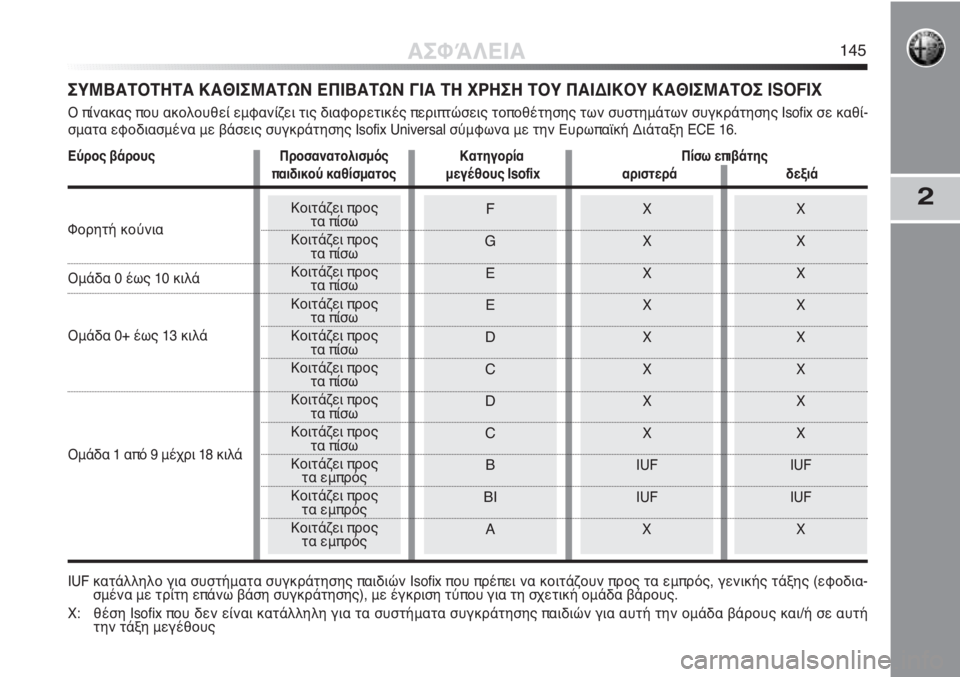 Alfa Romeo MiTo 2011  ΒΙΒΛΙΟ ΧΡΗΣΗΣ ΚΑΙ ΣΥΝΤΗΡΗΣΗΣ (in Greek) 2X
X
X
X
X
X
X
X
IUF
IUF
XX
X
X
X
X
X
X
X
IUF
IUF
X
ΣΥΜΒΑΤΟΤΗΤΑ ΚΑΘΙΣΜΑΤΩΝ ΕΠΙΒΑΤΩΝ ΓΙΑ ΤΗ ΧΡΗΣΗ ΤΟΥ ΠΑΙΔΙΚΟΥ ΚΑΘΙΣΜΑΤΟΣ ISOFIX
Ο πίνα