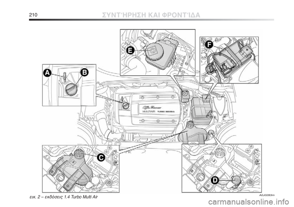 Alfa Romeo MiTo 2011  ΒΙΒΛΙΟ ΧΡΗΣΗΣ ΚΑΙ ΣΥΝΤΗΡΗΣΗΣ (in Greek) 210ΣΥΝΤΉΡΗΣΗ ΚΑΙ ΦΡΟΝΤΊΔΑ
A0J0283mεικ. 2 – εκδόσεις 1.4 Turbo Multi Air 