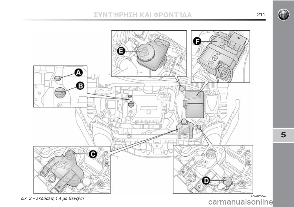 Alfa Romeo MiTo 2011  ΒΙΒΛΙΟ ΧΡΗΣΗΣ ΚΑΙ ΣΥΝΤΗΡΗΣΗΣ (in Greek) 5
ΣΥΝΤΉΡΗΣΗ ΚΑΙ ΦΡΟΝΤΊΔΑ211
A0J0230mεικ. 3 – εκδόσεις 1.4 με Βενζίνη 
