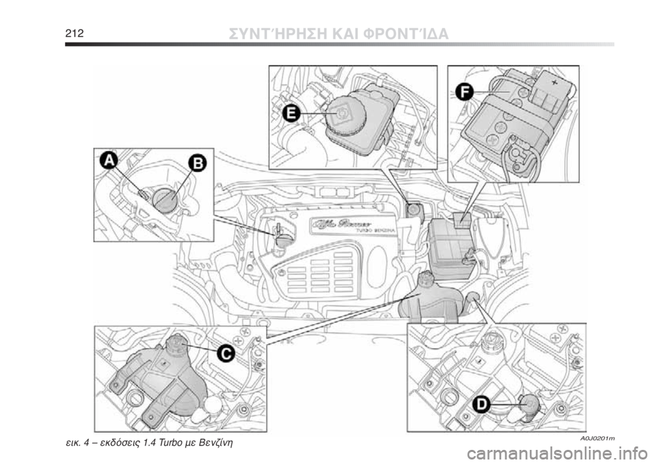 Alfa Romeo MiTo 2011  ΒΙΒΛΙΟ ΧΡΗΣΗΣ ΚΑΙ ΣΥΝΤΗΡΗΣΗΣ (in Greek) 212ΣΥΝΤΉΡΗΣΗ ΚΑΙ ΦΡΟΝΤΊΔΑ
A0J0201mεικ. 4 – εκδόσεις 1.4 Turbo με Βενζίνη  