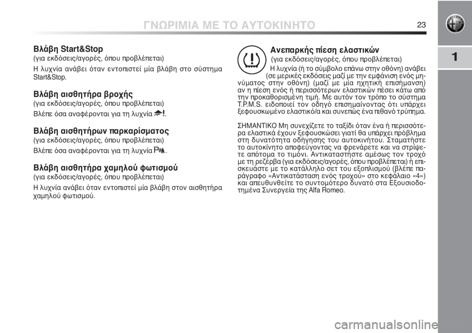 Alfa Romeo MiTo 2011  ΒΙΒΛΙΟ ΧΡΗΣΗΣ ΚΑΙ ΣΥΝΤΗΡΗΣΗΣ (in Greek) 1
ΓΝΩΡΙΜΙΑ ΜΕ ΤΟ ΑΥΤΟΚΙΝΗΤΟ23
Ανεπαρκής πίεση ελαστικών
(για εκδόσεις/αγορές, όπου προβλέπεται)
Η λυχνία (ή το σ