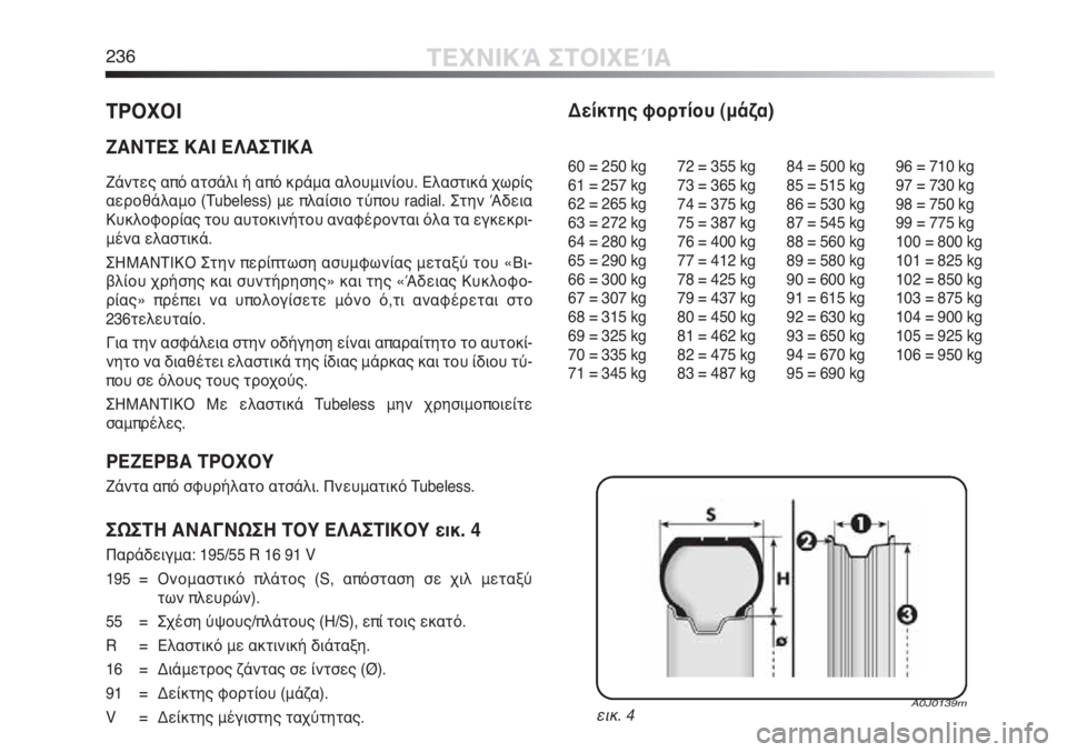 Alfa Romeo MiTo 2011  ΒΙΒΛΙΟ ΧΡΗΣΗΣ ΚΑΙ ΣΥΝΤΗΡΗΣΗΣ (in Greek) 236ΤΕΧΝΙΚΆ ΣΤΟΙΧΕΊΑ
ΤΡΟΧΟΙ
ΖΑΝΤΕΣ ΚΑΙ ΕΛΑΣΤΙΚΑ
Ζάντες από ατσάλι ή από κράμα αλουμινίου. Ελαστικά χωρίς
αεροθ