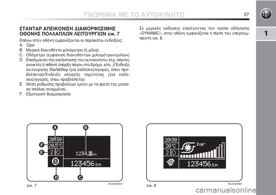 Alfa Romeo MiTo 2011  ΒΙΒΛΙΟ ΧΡΗΣΗΣ ΚΑΙ ΣΥΝΤΗΡΗΣΗΣ (in Greek) 1
ΓΝΩΡΙΜΙΑ ΜΕ ΤΟ ΑΥΤΟΚΙΝΗΤΟ27
ΣΤΑΝΤΑΡ ΑΠΕΙΚΟΝΙΣΗ ΔΙΑΜΟΡΦΩΣΙΜΗΣ
ΟΘΟΝΗΣ ΠΟΛΛΑΠΛΩΝ ΛΕΙΤΟΥΡΓΙΩΝ εικ. 7
Επάνω στην 