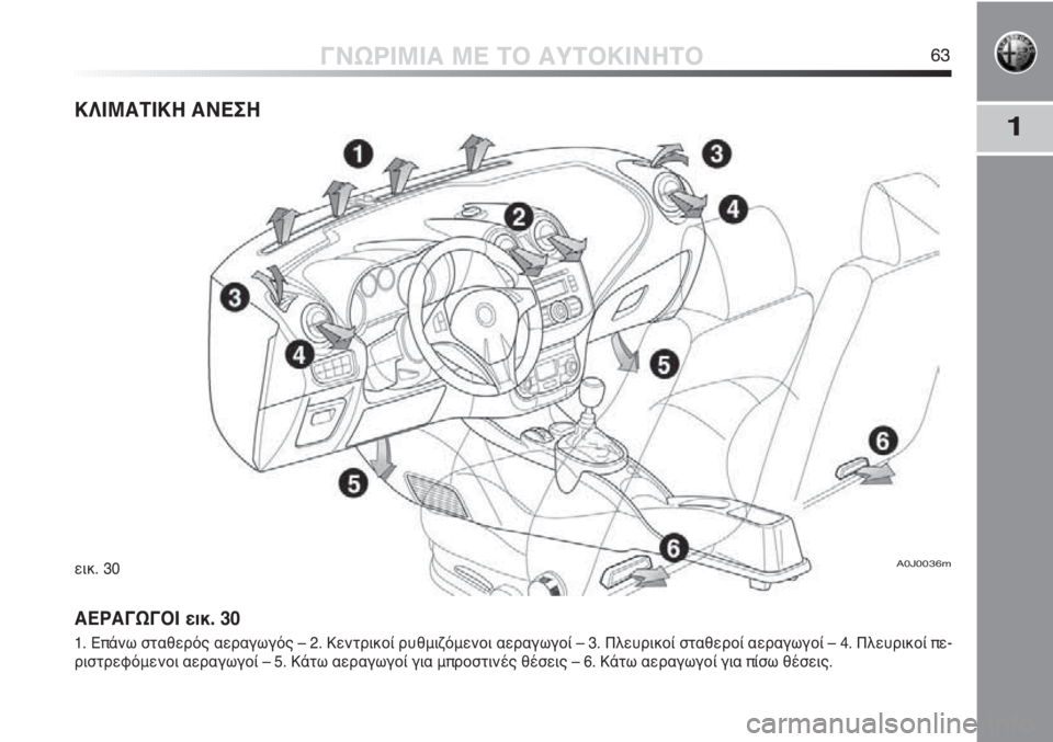 Alfa Romeo MiTo 2011  ΒΙΒΛΙΟ ΧΡΗΣΗΣ ΚΑΙ ΣΥΝΤΗΡΗΣΗΣ (in Greek) 1
ΓΝΩΡΙΜΙΑ ΜΕ ΤΟ ΑΥΤΟΚΙΝΗΤΟ63
ΚΛΙΜΑΤΙΚΗ ΑΝΕΣΗ
ΑΕΡΑΓΩΓΟΙ εικ. 30
1. Επάνω σταθερός αεραγωγός – 2. Κεντρικοί ρυθμιζ