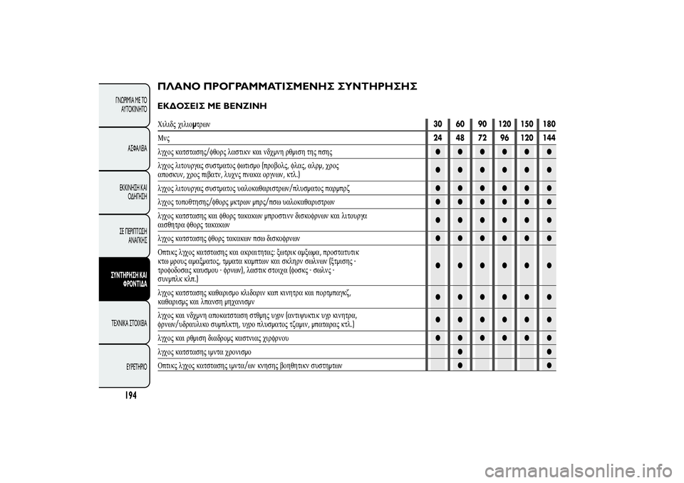 Alfa Romeo MiTo 2013 ΒΙΒΛΙΟ ΧΡΗΣΗΣ ΚΑΙ ΣΥΝΤΗΡΗΣΗΣ (in Greek) ΠΛΑΝΟ ΠΡΟΓΡΑΜΜΑΤΙΣΜΕΝΗΣ ΣΥΝΤΗΡΗΣΗΣΕΚΔΟΣΕΙΣ ΜΕ ΒΕΝΖΙΝΗ
194
ΓΝΩΡΙΜΊΑ ΜΕ ΤΟ
ΑΥΤΟΚΊΝΗΤΟ
ΑΣΦΑΛΕΙΑ
ΕΚΚΙΝΗΣΗ ΚΑΙ
ΟΔ Alfa Romeo MiTo 2013 ΒΙΒΛΙΟ ΧΡΗΣΗΣ ΚΑΙ ΣΥΝΤΗΡΗΣΗΣ (in Greek) ΠΛΑΝΟ ΠΡΟΓΡΑΜΜΑΤΙΣΜΕΝΗΣ ΣΥΝΤΗΡΗΣΗΣΕΚΔΟΣΕΙΣ ΜΕ ΒΕΝΖΙΝΗ
194
ΓΝΩΡΙΜΊΑ ΜΕ ΤΟ
ΑΥΤΟΚΊΝΗΤΟ
ΑΣΦΑΛΕΙΑ
ΕΚΚΙΝΗΣΗ ΚΑΙ
ΟΔ