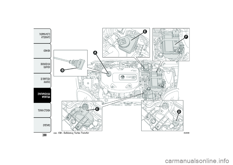 Alfa Romeo MiTo 2013  ΒΙΒΛΙΟ ΧΡΗΣΗΣ ΚΑΙ ΣΥΝΤΗΡΗΣΗΣ (in Greek) εικ. 158 - Εκδόσεις Turbo TwinAir
A0J0380
200
ΓΝΩΡΙΜΊΑ ΜΕ ΤΟ
ΑΥΤΟΚΊΝΗΤΟ
ΑΣΦΑΛΕΙΑ
ΕΚΚΙΝΗΣΗ ΚΑΙ
ΟΔΗΓΗΣΗ
ΣΕ ΠΕΡΙΠΤΩΣΗ
ΑΝΑΓΚΗΣ