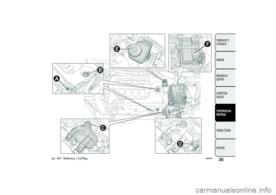 Alfa Romeo MiTo 2013  ΒΙΒΛΙΟ ΧΡΗΣΗΣ ΚΑΙ ΣΥΝΤΗΡΗΣΗΣ (in Greek) εικ. 163 - Εκδόσεις 1.6 JTD
M
A0J0200
205ΓΝΩΡΙΜΊΑ ΜΕ ΤΟ
ΑΥΤΟΚΊΝΗΤΟ
ΑΣΦΑΛΕΙΑ
ΕΚΚΙΝΗΣΗ ΚΑΙ
ΟΔΗΓΗΣΗ
ΣΕ ΠΕΡΙΠΤΩΣΗ
ΑΝΑΓΚΗΣΣΥΝ