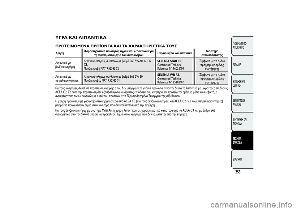 Alfa Romeo MiTo 2013  ΒΙΒΛΙΟ ΧΡΗΣΗΣ ΚΑΙ ΣΥΝΤΗΡΗΣΗΣ (in Greek) ΥΓΡΑ ΚΑΙ ΛΙΠΑΝΤΙΚΑΠΡΟΤΕΙΝΟΜΕΝΑ ΠΡΟΪΟΝΤΑ ΚΑΙ ΤΑ ΧΑΡΑΚΤΗΡΙΣΤΙΚΑ ΤΟΥΣΧρήσηΧαρακτηριστικά ποιότητας υγρών και