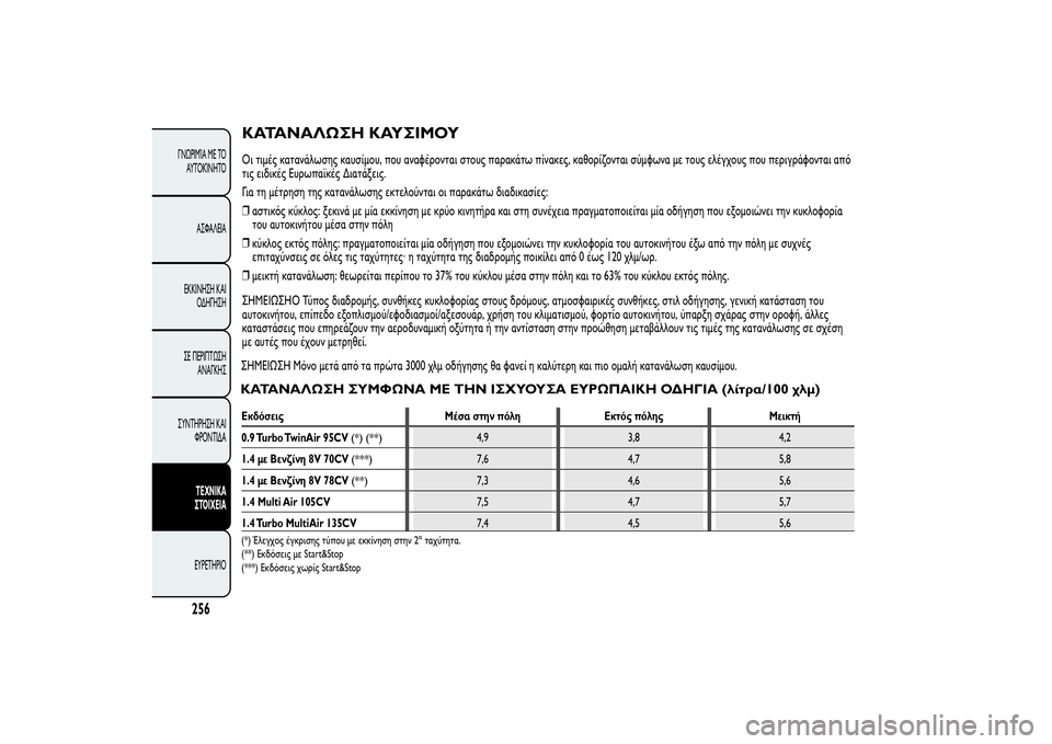 Alfa Romeo MiTo 2013  ΒΙΒΛΙΟ ΧΡΗΣΗΣ ΚΑΙ ΣΥΝΤΗΡΗΣΗΣ (in Greek) ΚΑΤΑΝΑΛΩΣΗ ΚΑΥΣΙΜΟΥΟι τιμές κατανάλωσης καυσίμου, που αναφέρονται στους παρακάτω πίνακες, καθορίζονται σύμ