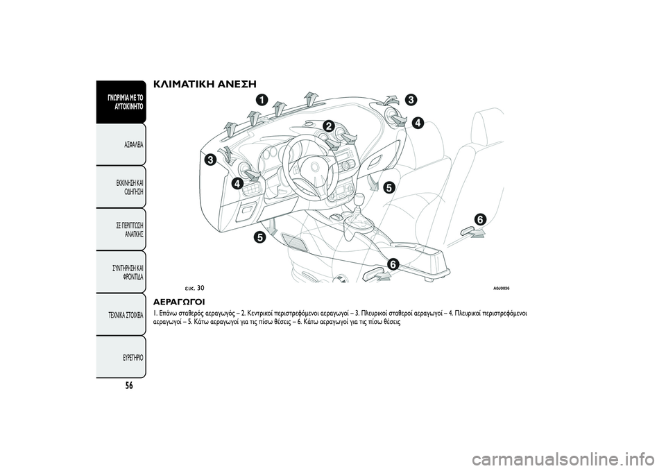 Alfa Romeo MiTo 2013  ΒΙΒΛΙΟ ΧΡΗΣΗΣ ΚΑΙ ΣΥΝΤΗΡΗΣΗΣ (in Greek) ΚΛΙΜΑΤΙΚΗ ΑΝΕΣΗΑΕΡΑΓΩΓΟΙ1. Επάνω σταθερός αεραγωγός – 2. Κεντρικοί περιστρεφόμενοι αεραγωγοί – 3. Πλευρικοί 