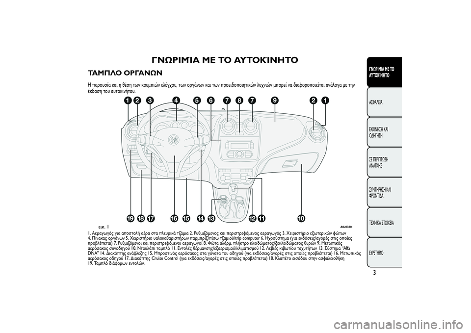 Alfa Romeo MiTo 2013 ΒΙΒΛΙΟ ΧΡΗΣΗΣ ΚΑΙ ΣΥΝΤΗΡΗΣΗΣ (in Greek) ΓΝΩΡΙΜΊΑ ΜΕ ΤΟ ΑΥΤΟΚΊΝΗΤΟ
ΤΑΜΠΛΟ ΟΡΓΑΝΩΝΗ παρουσία και η θέση των κουμπιών ελέγχου, των οργάνων και των προει Alfa Romeo MiTo 2013 ΒΙΒΛΙΟ ΧΡΗΣΗΣ ΚΑΙ ΣΥΝΤΗΡΗΣΗΣ (in Greek) ΓΝΩΡΙΜΊΑ ΜΕ ΤΟ ΑΥΤΟΚΊΝΗΤΟ
ΤΑΜΠΛΟ ΟΡΓΑΝΩΝΗ παρουσία και η θέση των κουμπιών ελέγχου, των οργάνων και των προει