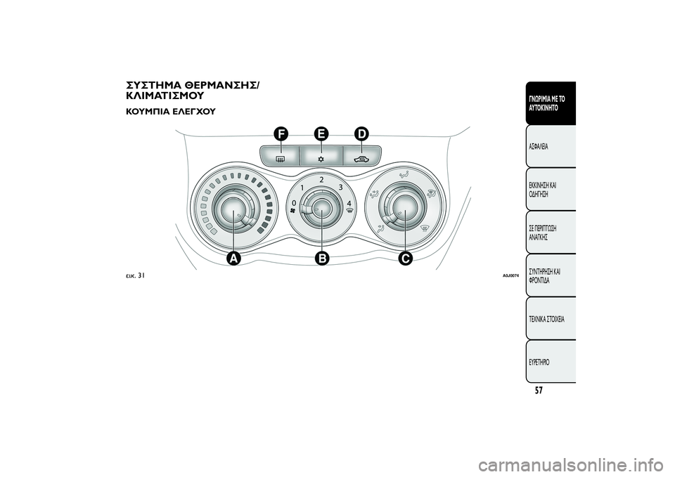 Alfa Romeo MiTo 2013  ΒΙΒΛΙΟ ΧΡΗΣΗΣ ΚΑΙ ΣΥΝΤΗΡΗΣΗΣ (in Greek) ΣΥΣΤΗΜΑ ΘΕΡΜΑΝΣΗΣ/
ΚΛΙΜΑΤΙΣΜΟΥΚΟΥΜΠΙΑ ΕΛΕΓΧΟΥεικ. 31
A0J0074
57ΓΝΩΡΙΜΊΑ ΜΕ ΤΟ
ΑΥΤΟΚΊΝΗΤΟΑΣΦΑΛΕΙΑ
ΕΚΚΙΝΗΣΗ ΚΑΙ
ΟΔ