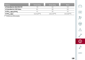 Page 201
