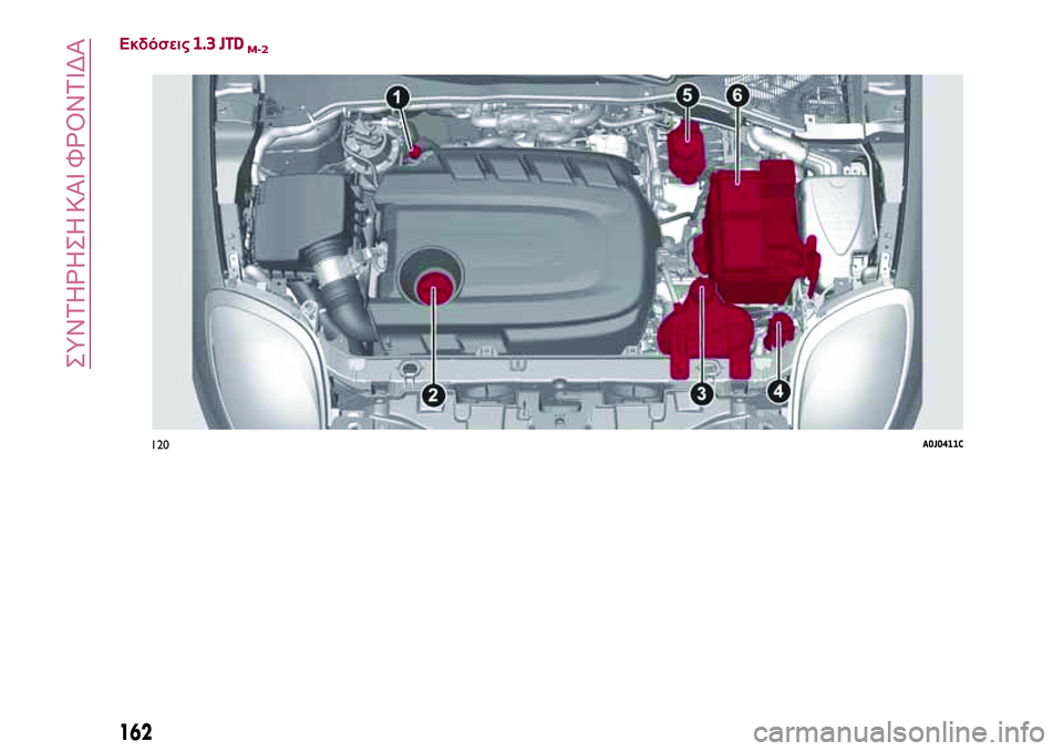 Alfa Romeo MiTo 2019  ΒΙΒΛΙΟ ΧΡΗΣΗΣ ΚΑΙ ΣΥΝΤΗΡΗΣΗΣ (in Greek) Εκδόσεις1.3 JTDM-2
120A0J0411C
162
ΣΥΝΤΗΡΗΣΗ ΚΑΙ ΦΡΟΝΤΙΔΑ 