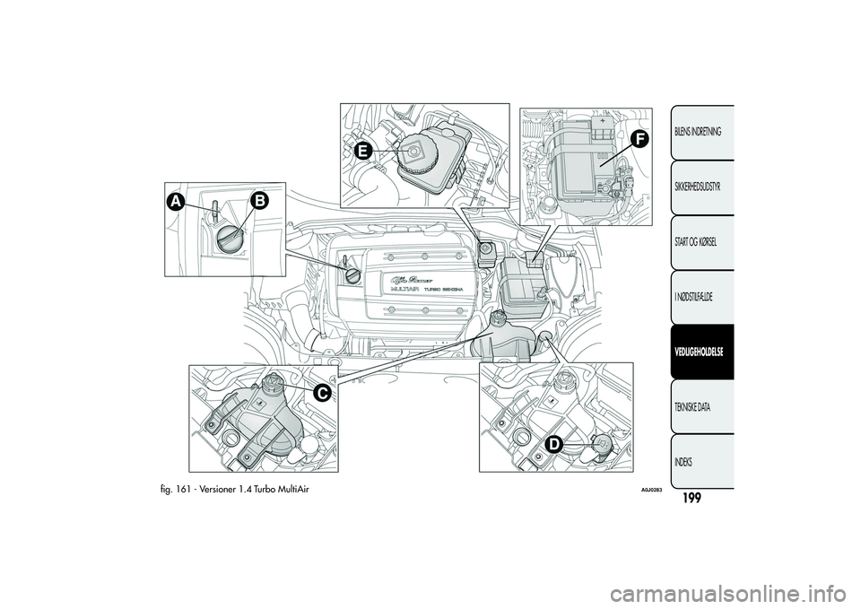 Alfa Romeo MiTo 2013  Brugs- og vedligeholdelsesvejledning (in Danish) fig. 161 - Versioner 1.4 Turbo MultiAir
A0J0283
199BILENS INDRETNING
SIKKERHEDSUDSTYR
START OG KØRSEL
I NØDSTILFÆLDEVEDLIGEHOLDELSETEKNISKE DATA
INDEKS 