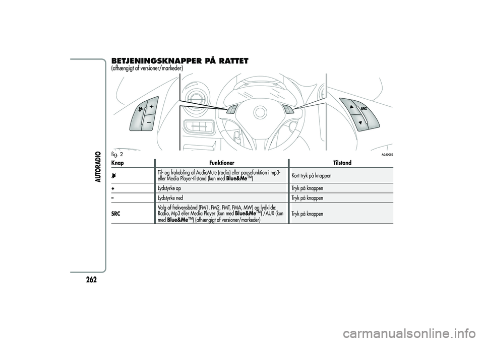 Alfa Romeo MiTo 2013  Brugs- og vedligeholdelsesvejledning (in Danish) BETJENINGSKNAPPER PÅ RATTET(afhængigt af versioner/markeder)Knap Funktioner Tilstand
Til- og frakobling af AudioMute (radio) eller pausefunktion i mp3-
eller Media Player-tilstand (kun medBlue&Me
