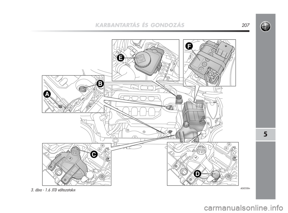 Alfa Romeo MiTo 2009  Kezelési és karbantartási útmutató (in Hungarian) KARBANTARTÁS ÉS GONDOZÁS207
5
A0J0200m3. ábra - 1.6 JTD változatokM
197-220 Alfa HU MiTo  29-09-2008  15:24  Pagina 207 