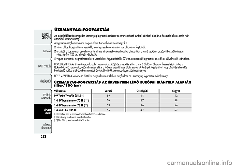 Alfa Romeo MiTo 2013  Kezelési és karbantartási útmutató (in Hungarian) ÜZEMANYAG-FOGYASZTÁSAz alábbi táblázatban megadott üzemanyag-fogyasztás értékeket az erre vonatkozó európai előírások alapján, a honosítási eljárás során mért
értékekből határ