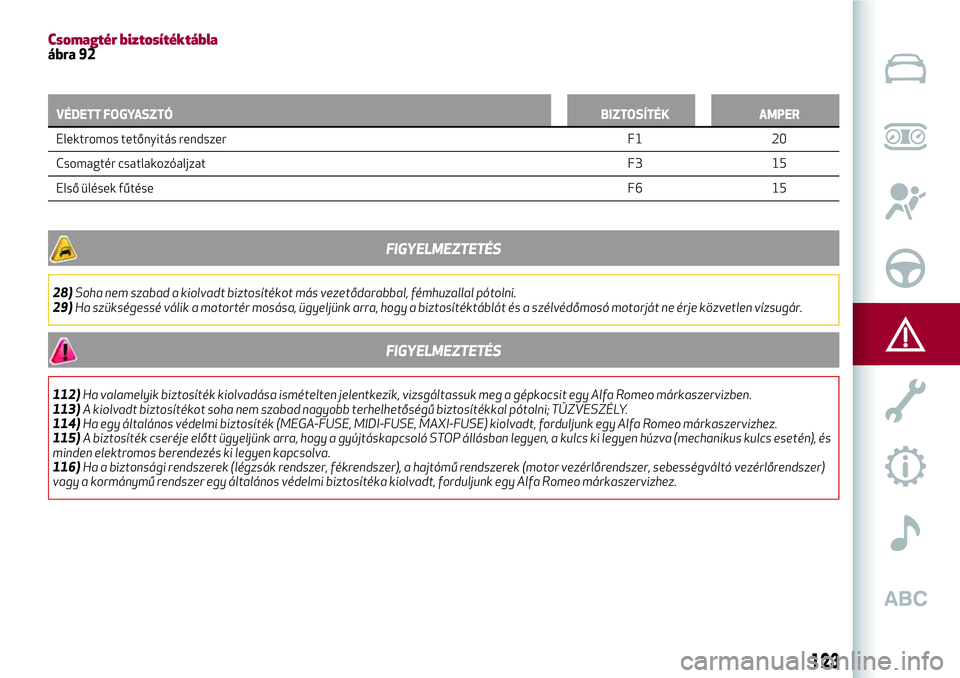 Alfa Romeo MiTo 2019 Kezelési és karbantartási útmutató (in Hungarian) Csomagtér biztosítéktáblaábra 92
VÉDETT FOGYASZTÓBIZTOSÍTÉK AMPER
Elektromos tetőnyitás rendszer F1 20
Csomagtér
csatlakozóaljzatF3 15
Első ülések fűtéseF6 15
FIGYELMEZTETÉS
28)Soha Alfa Romeo MiTo 2019 Kezelési és karbantartási útmutató (in Hungarian) Csomagtér biztosítéktáblaábra 92
VÉDETT FOGYASZTÓBIZTOSÍTÉK AMPER
Elektromos tetőnyitás rendszer F1 20
Csomagtér
csatlakozóaljzatF3 15
Első ülések fűtéseF6 15
FIGYELMEZTETÉS
28)Soha