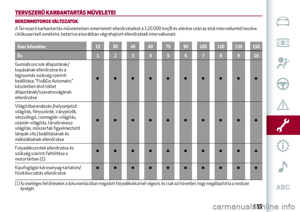 Alfa Romeo MiTo 2019 Kezelési és karbantartási útmutató (in Hungarian) TERVSZERŰ KARBANTARTÁS MŰVELETEI
BENZINMOTOROS VÁLTOZATOK
A Tervszerű karbantartás műveleteiben ismertetett ellenőrzéseket a 120 000 km/8 év elérése után az első intervallumtól kezdve
c Alfa Romeo MiTo 2019 Kezelési és karbantartási útmutató (in Hungarian) TERVSZERŰ KARBANTARTÁS MŰVELETEI
BENZINMOTOROS VÁLTOZATOK
A Tervszerű karbantartás műveleteiben ismertetett ellenőrzéseket a 120 000 km/8 év elérése után az első intervallumtól kezdve
c