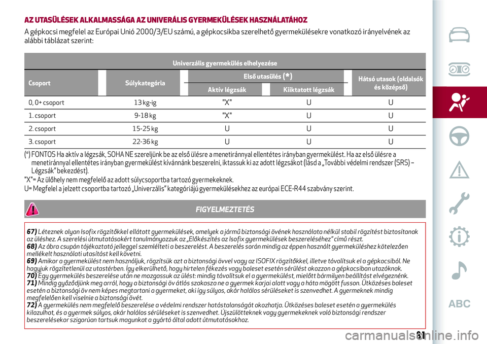 Alfa Romeo MiTo 2019 Kezelési és karbantartási útmutató (in Hungarian) AZ UTASÜLÉSEK ALKALMASSÁGA AZ UNIVERÁLIS GYERMEKÜLÉSEK HASZNÁLATÁHOZ
A gépkocsi megfelel az Európai Unió 2000/3/EU számú, a gépkocsikba szerelhető gyermekülésekre vonatkozó irányelv Alfa Romeo MiTo 2019 Kezelési és karbantartási útmutató (in Hungarian) AZ UTASÜLÉSEK ALKALMASSÁGA AZ UNIVERÁLIS GYERMEKÜLÉSEK HASZNÁLATÁHOZ
A gépkocsi megfelel az Európai Unió 2000/3/EU számú, a gépkocsikba szerelhető gyermekülésekre vonatkozó irányelv