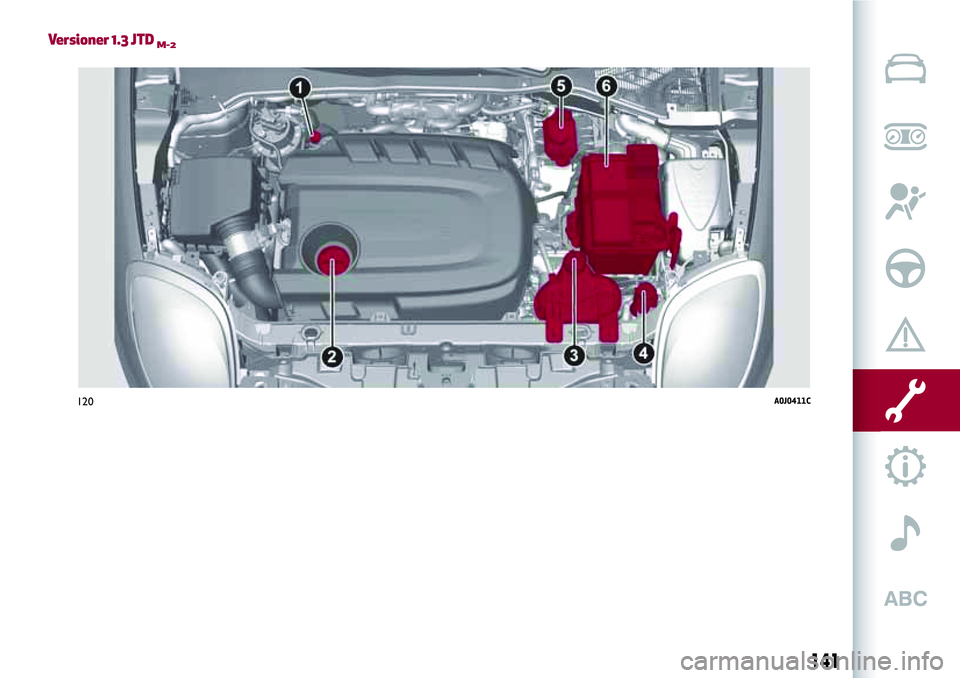 Alfa Romeo MiTo 2021  Drift- och underhållshandbok (in Swedish) Versioner 1.3 JTDM-2
120A0J0411C
141 