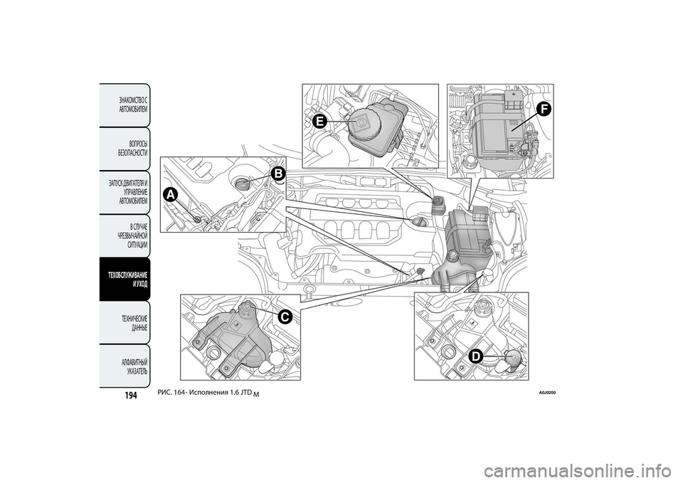 Alfa Romeo MiTo 2013  Руководство по эксплуатации и техобслуживанию (in Russian) РИС. 164 - Исполнения 1.6 JTD
M
A0J0200
ЗНАКОМСТВО С
АВТОМОБИЛЕМ
ВОПРОСЫ
БЕЗОПАСНОСТИ
ЗАПУСК ДВИГАТЕЛЯ И
УПРАВЛЕНИЕ
АВ