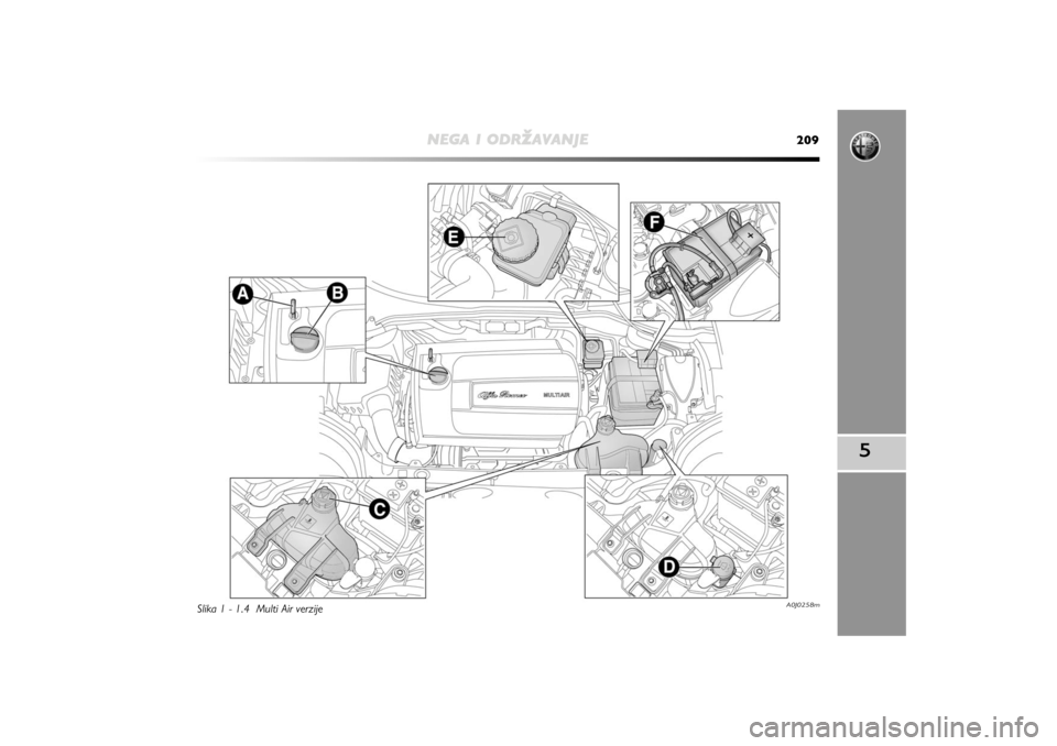 Alfa Romeo MiTo 2010  Knjižica za upotrebu i održavanje (in Serbian) NEGAIODR
žAVANJE
209
5
A0J0258m
Slika 1 - 1.4  Multi Air verzije 