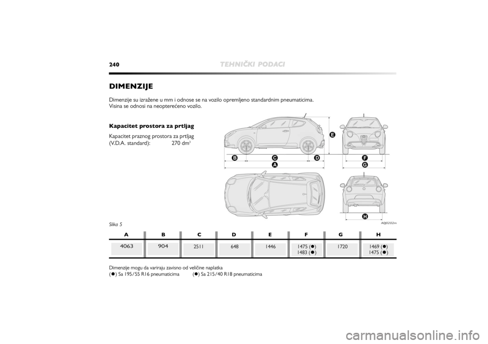 Alfa Romeo MiTo 2010  Knjižica za upotrebu i održavanje (in Serbian) 240
TEHNIČKIPODACI
Slika 5
A0J0202m
DIMENZIJEDimenzije su izražene u mm i odnose se na vozilo opremljeno standardnim pneumaticima.
Visina se odnosi na neopterećeno vozilo.
Kapacitet prostora za prt