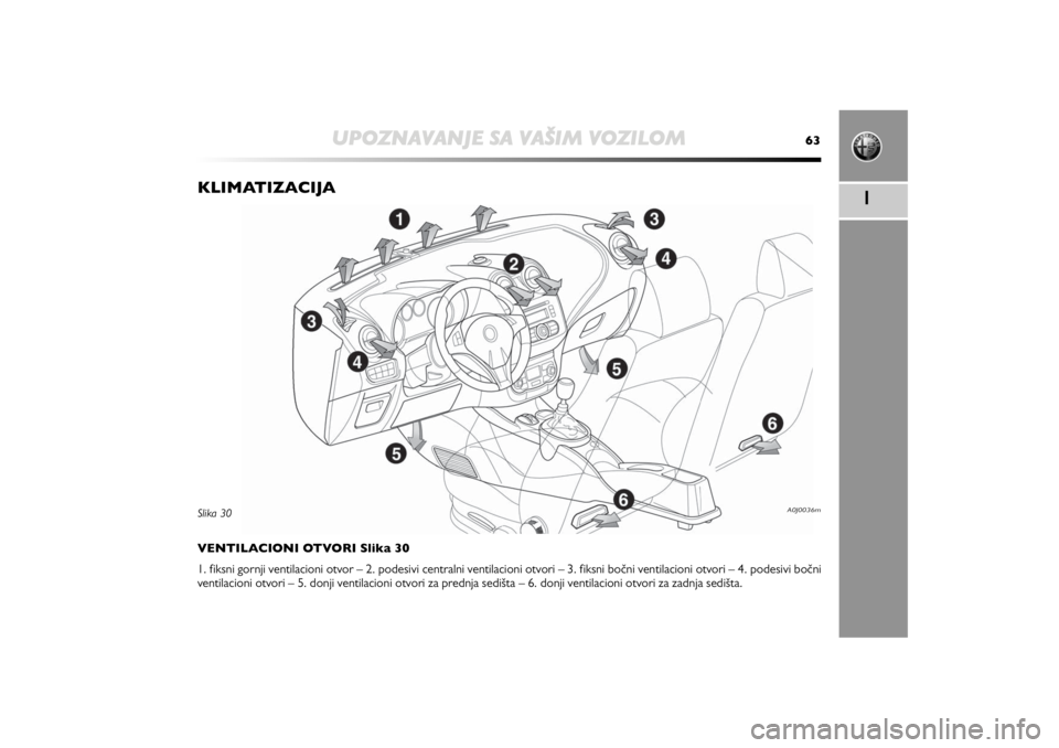 Alfa Romeo MiTo 2010  Knjižica za upotrebu i održavanje (in Serbian) UPOZNAVANJE SA VAŠIM VOZILOM
63
1
KLIMATIZACIJAVENTILACIONI OTVORI Slika 30
1. fiksni gornji ventilacioni otvor – 2. podesivi centralni ventilacioni otvori – 3. fiksni bočni ventilacioni otvori 