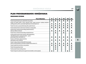 Page 201