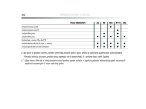 Page 204
