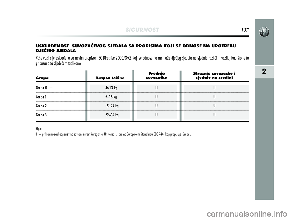 Alfa Romeo MiTo 2013  Knjižica s uputama za uporabu i održavanje (in Croatian) 