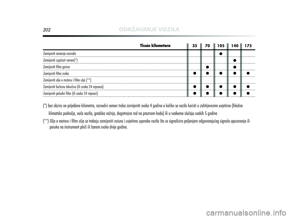 Alfa Romeo MiTo 2013  Knjižica s uputama za uporabu i održavanje (in Croatian) 